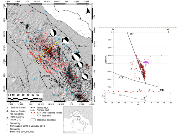 Mappa (sin.) e sezione in profondità (dx) della sismicità dell'aprile 2010. La Faglia Alto Tiberina (ATF) è visibile in mappa, dove affiora in superficie, e in sezione (linea pendente debolmente a sinistra). Sopra l'ATF si riconosce la faglia del 2010, individuata dai terremoti rilocalizzati. Da: Marzorati, S., et al., Very detailed seismic pattern and migration inferred from the April 2010 Pietralunga (northern Italian Apennines) micro-earthquake sequence, Tectonophysics (2013), http://dx.doi.org/10.1016/j.tecto.2013.10.014