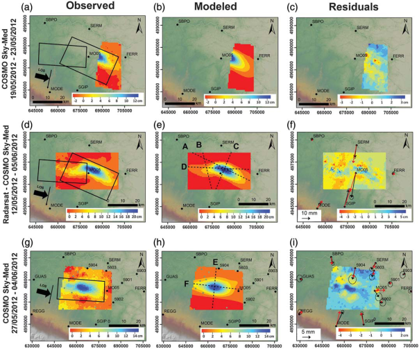Figura 2: Spostamenti co-sismici stimati dall'analisi di dati SAR (pannelli a, d, g) e dati GPS (pannelli c, f, i) e spostamenti modellati (pannelli b, e, h) (da Pezzo et al,, 2013).