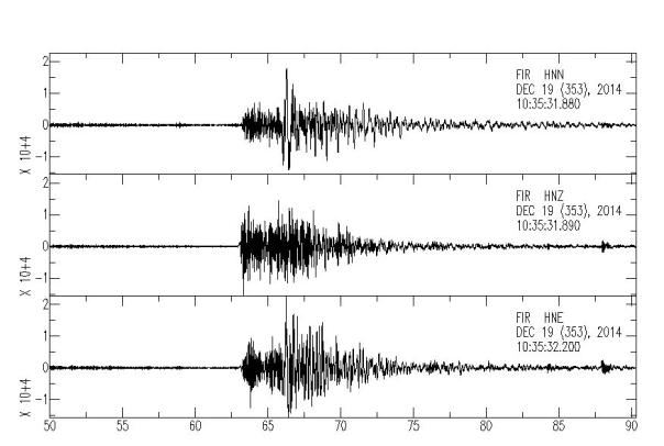 Monitoraggio terremoti italiani Segnale_velocimetrofir